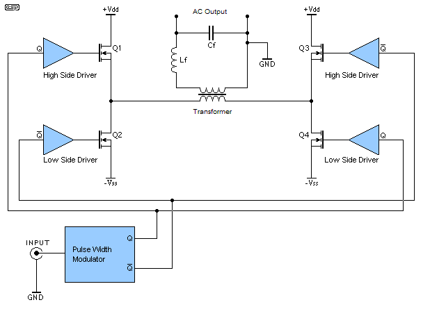 puresine-inverter-gif.12169