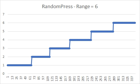 RandomPress Result.jpg