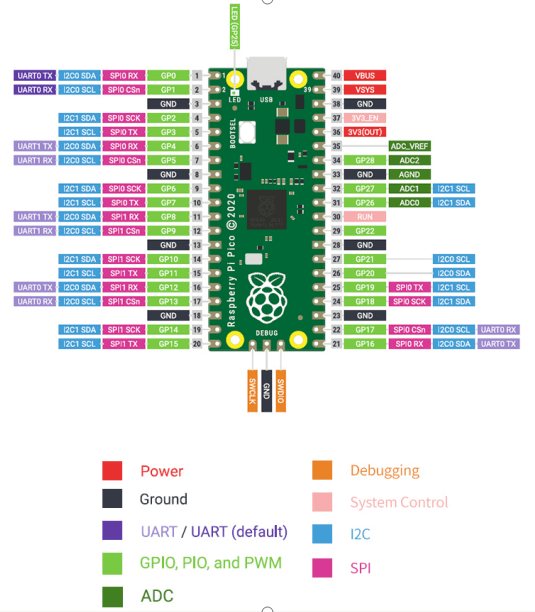 Raspberry-Pi-Pico-controls-stepper-motor-through-serial-port-commands(3).png