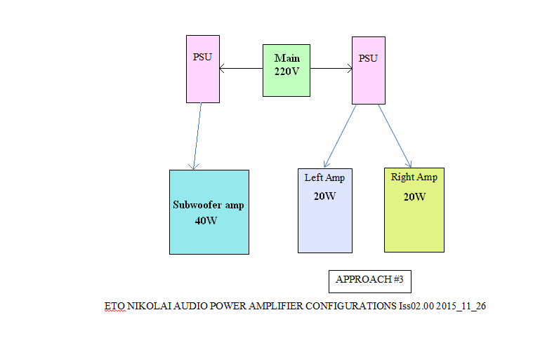 Re draw ETO_nikolai_audio_power_amp_configurations_iss02_2015_11_26.png