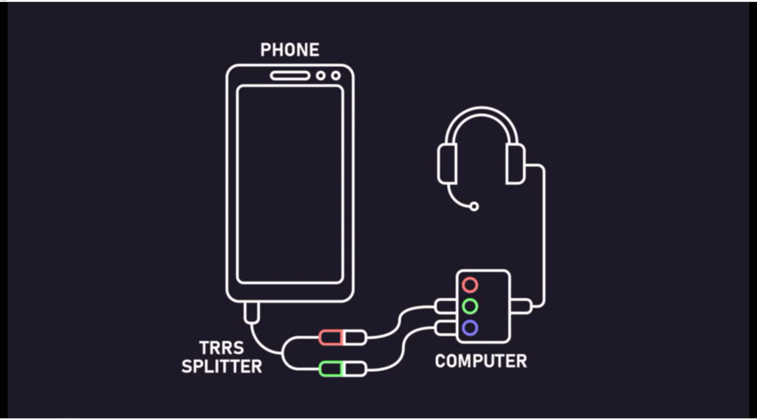 Record Live Phone Cell Call To PC.png