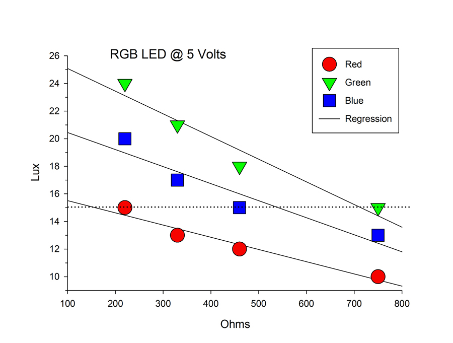 RGB LED Lux C.jpg