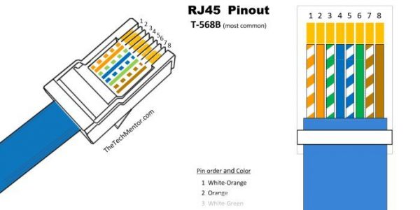 RJ45-Pinout-diagram-T568B-thetechmentor-600x300.jpg