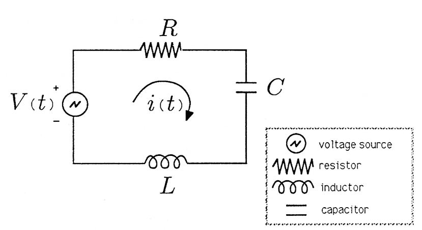 rlc-circuit-jpg.74915