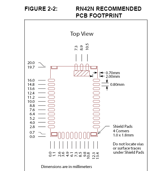 RN42 PCB footprint.png
