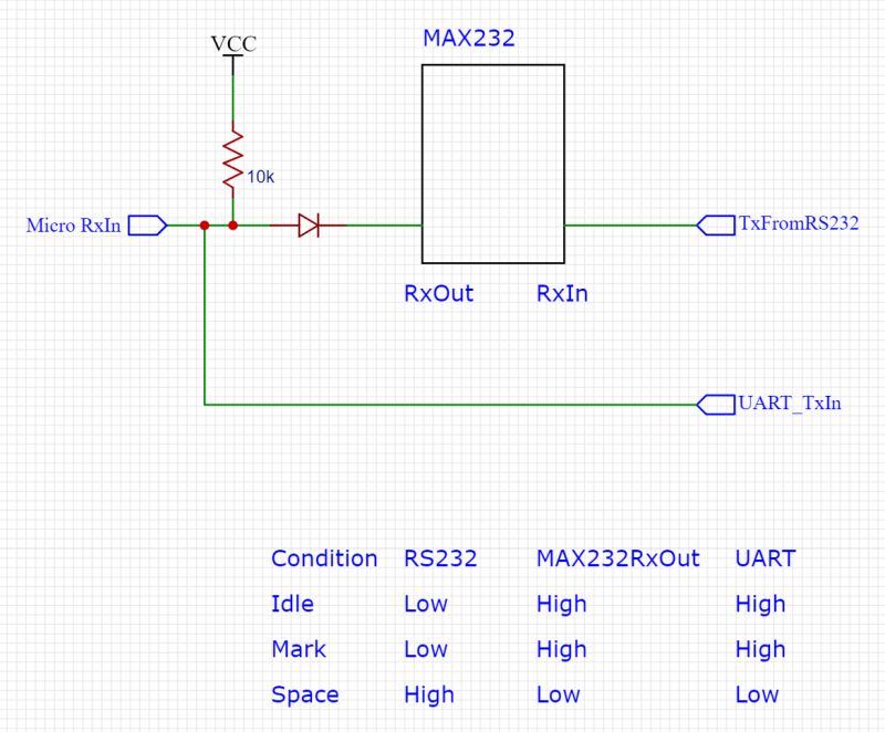 RS232 levels.jpg