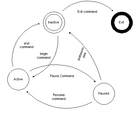 runstatediagram.gif