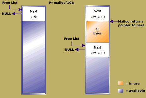 SafeMemoryUtilization03SingleHeapAllocation.gif