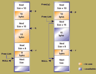 SafeMemoryUtilization04MultipleHeapAllocations.gif
