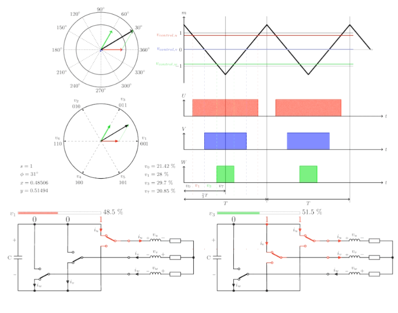 sector 1 graph.PNG