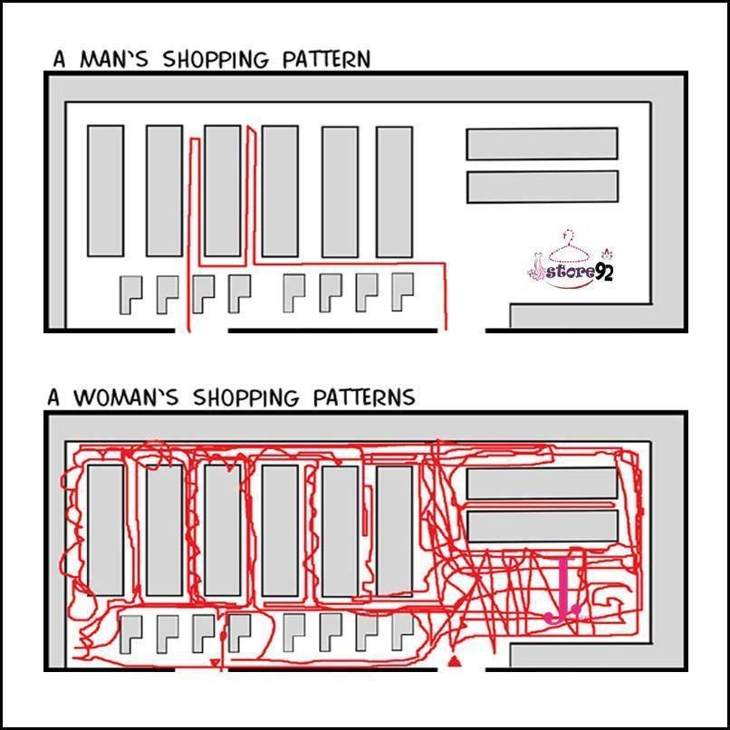 Shopping patterns.jpg