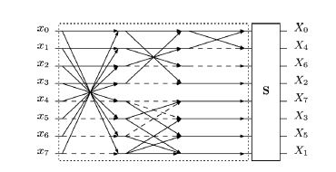 Signalflow.JPG