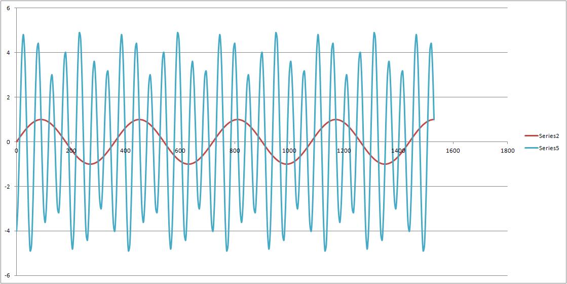 Sine waves.JPG