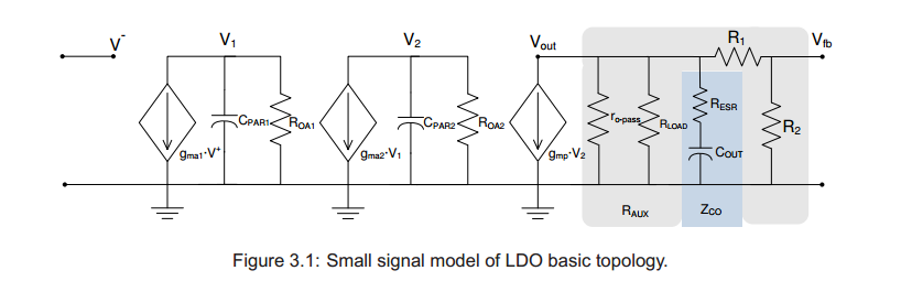 small-signal-model-for-ldo-png.85088