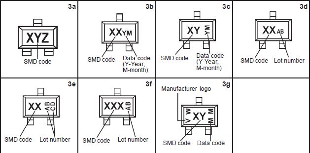 SMTCodes.JPG