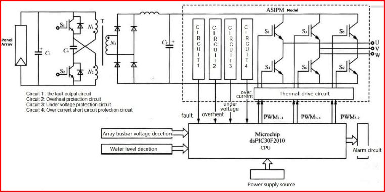 Solar Pump 3P Inverter.JPG
