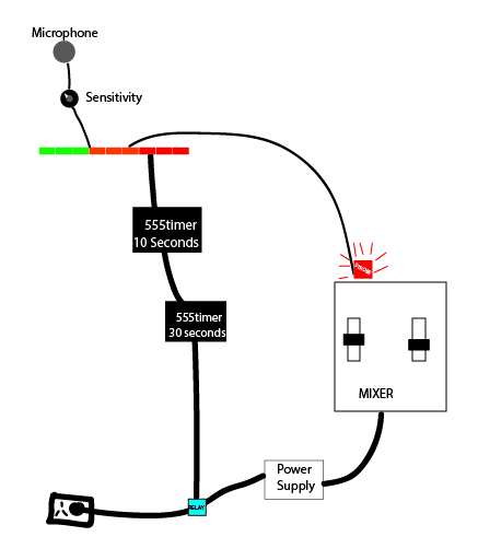 soundlevelcutoff-01.jpg