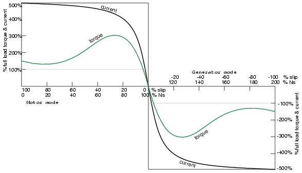 speedtorque-png.86072