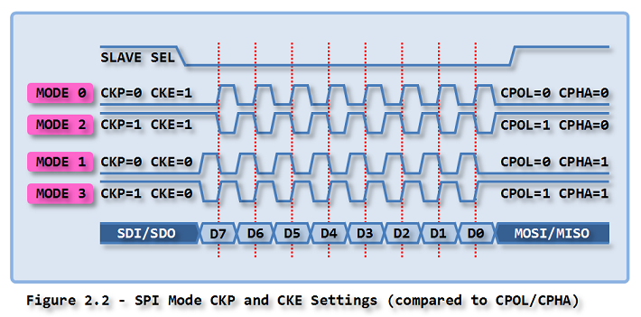 spi modes (small).png