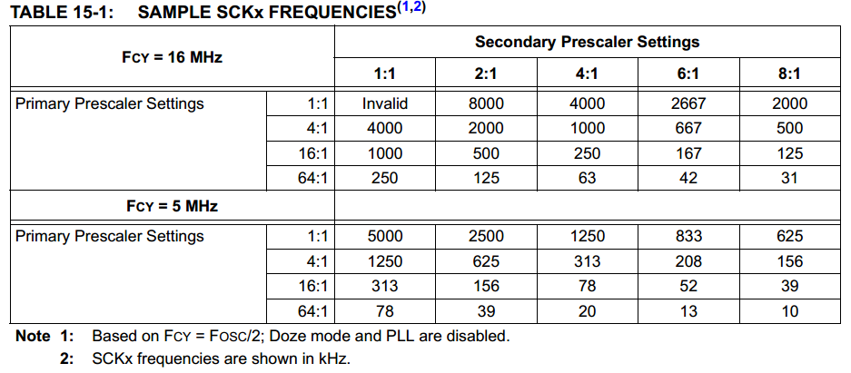 SPI_Table.png