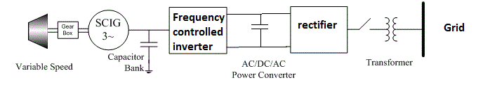 squirrelcageinductiongenerator-gif.85255