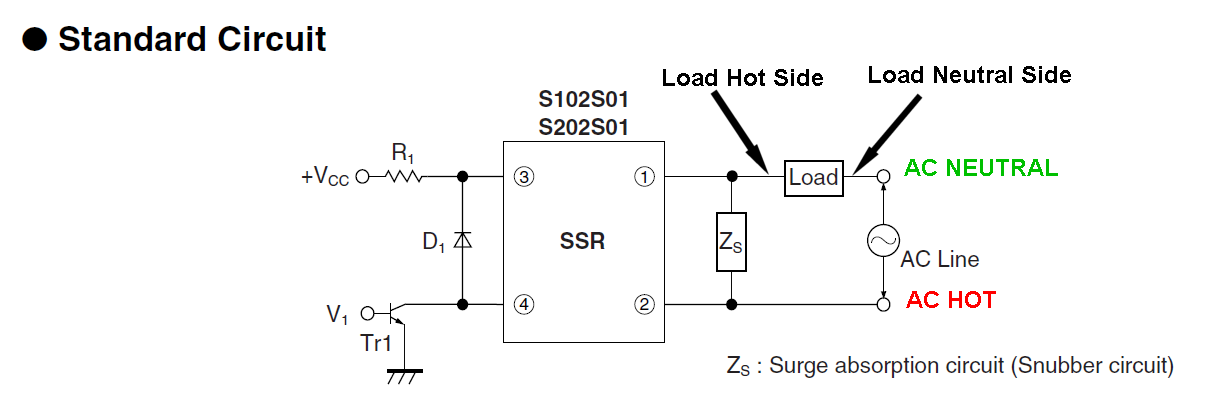 SSR Example.png