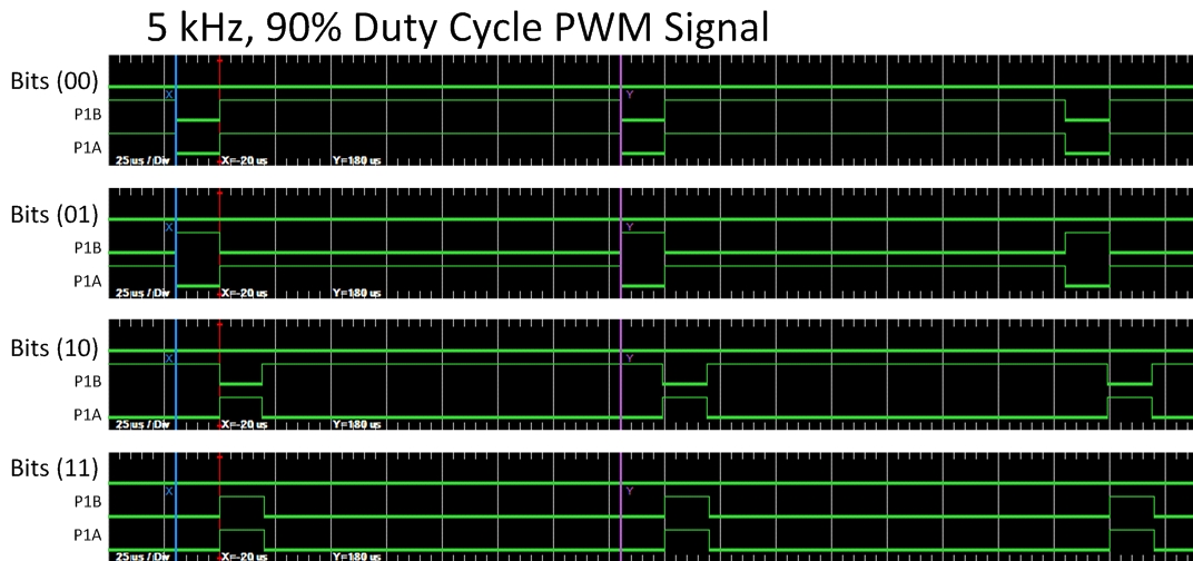 Steering Test vs Bits.jpg