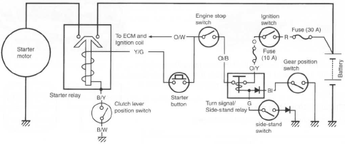 Suzuki-SV650-Starter-Ignition-Interlock-System-Wiring-Diagram.png