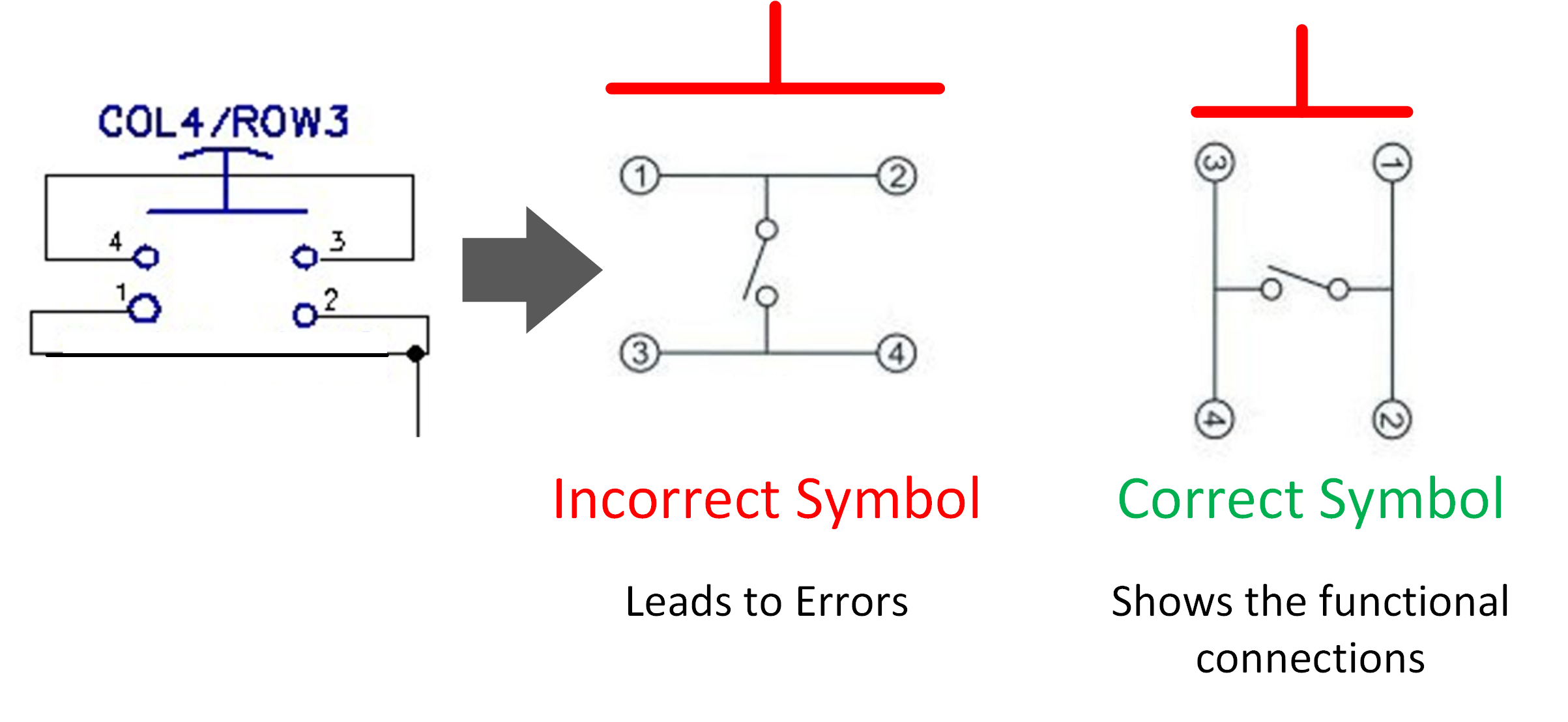 Switch Symbol Comparison.png
