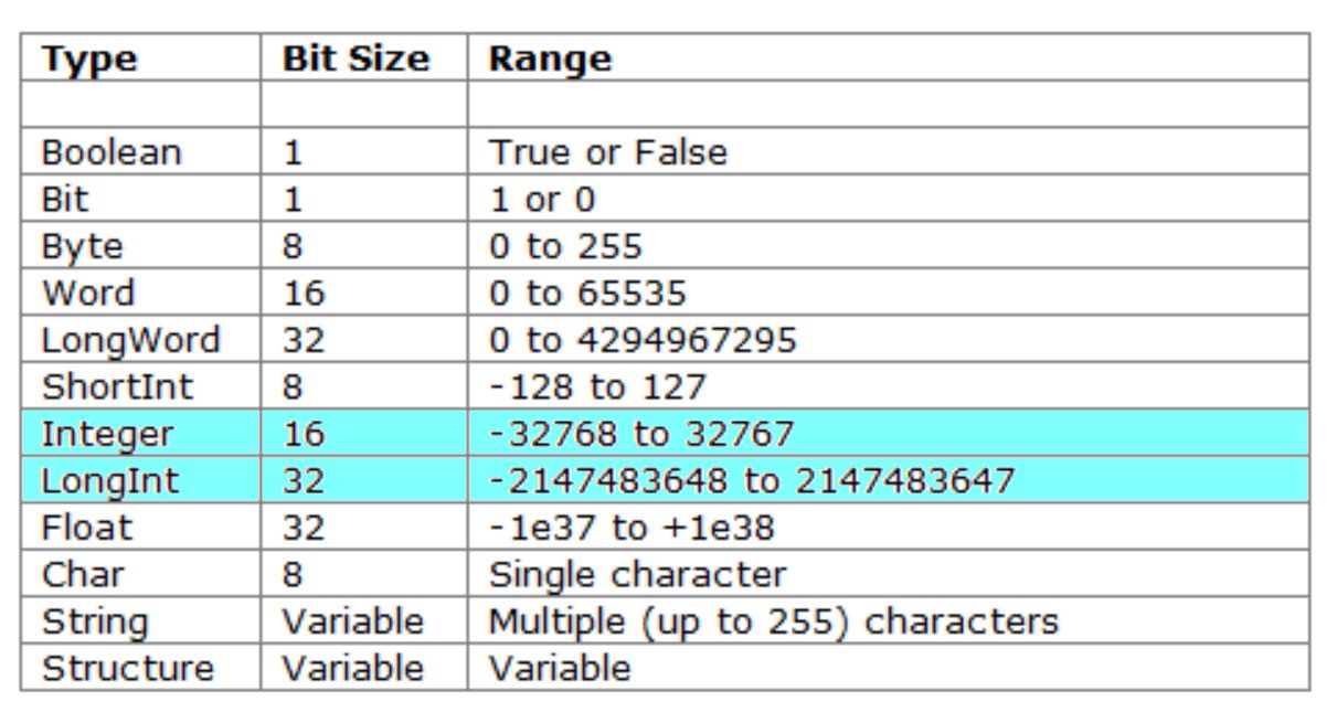 Swordfish Variables.jpg