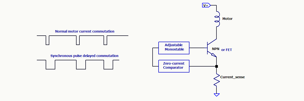 Synchronous pulse delay commutation.png