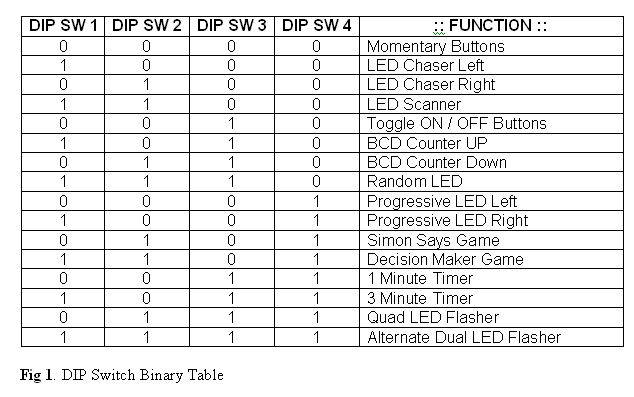 tableleds-buttonsfun-jpg.91752