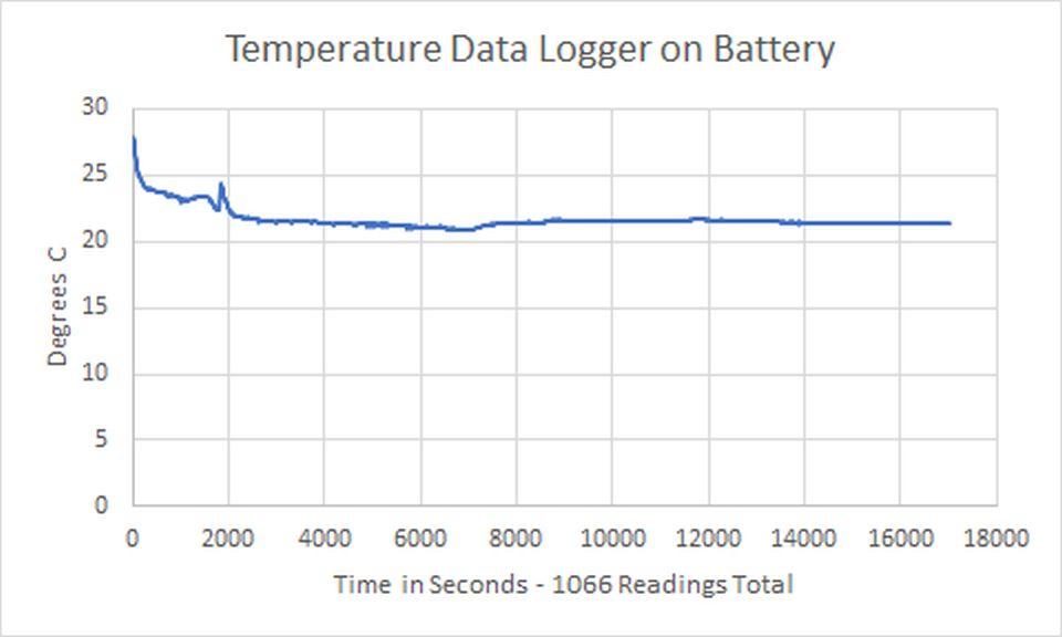 Temp Logger Battery test 1.jpg