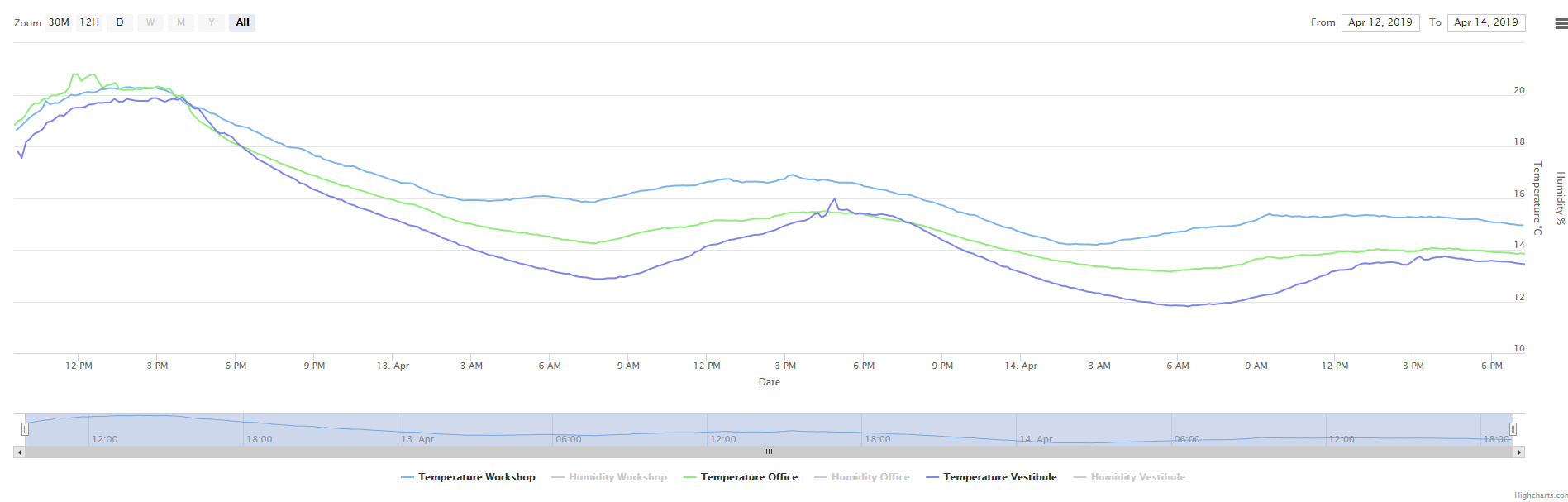 Temperature_April.png