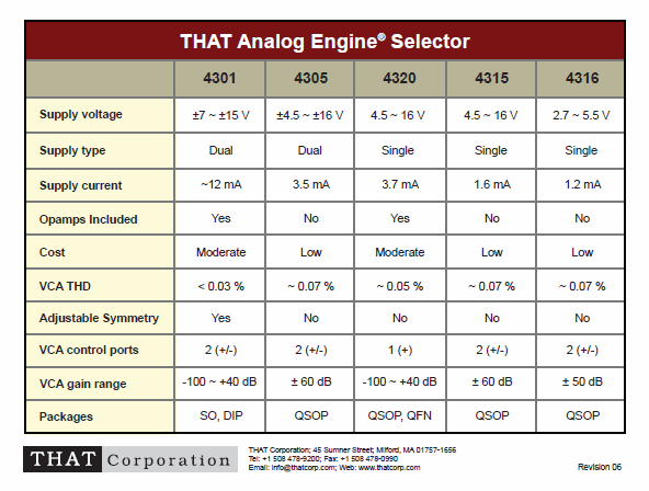 THAT_Analog_Engine_Selector.gif