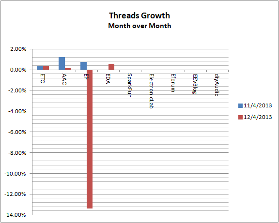 threads-growth.png