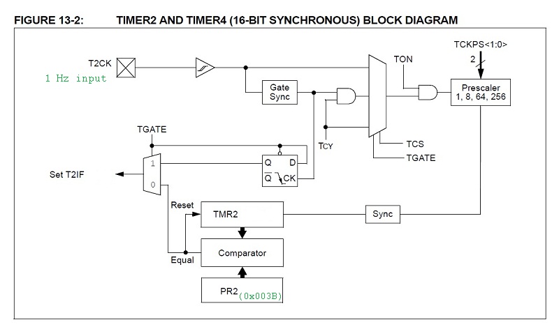 Timer2.jpg