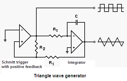triangle-wave-gen-png.9012
