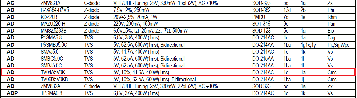 TVS Identifier.png
