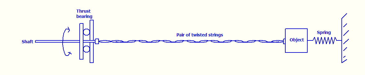 TwistedStringActuator.gif