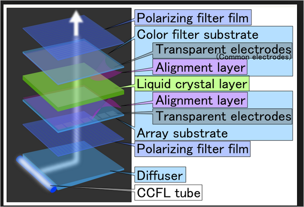 LCD inverted colours | Electronics Forum (Circuits, Projects and ...