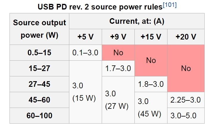 usb c pd rating table.jpg