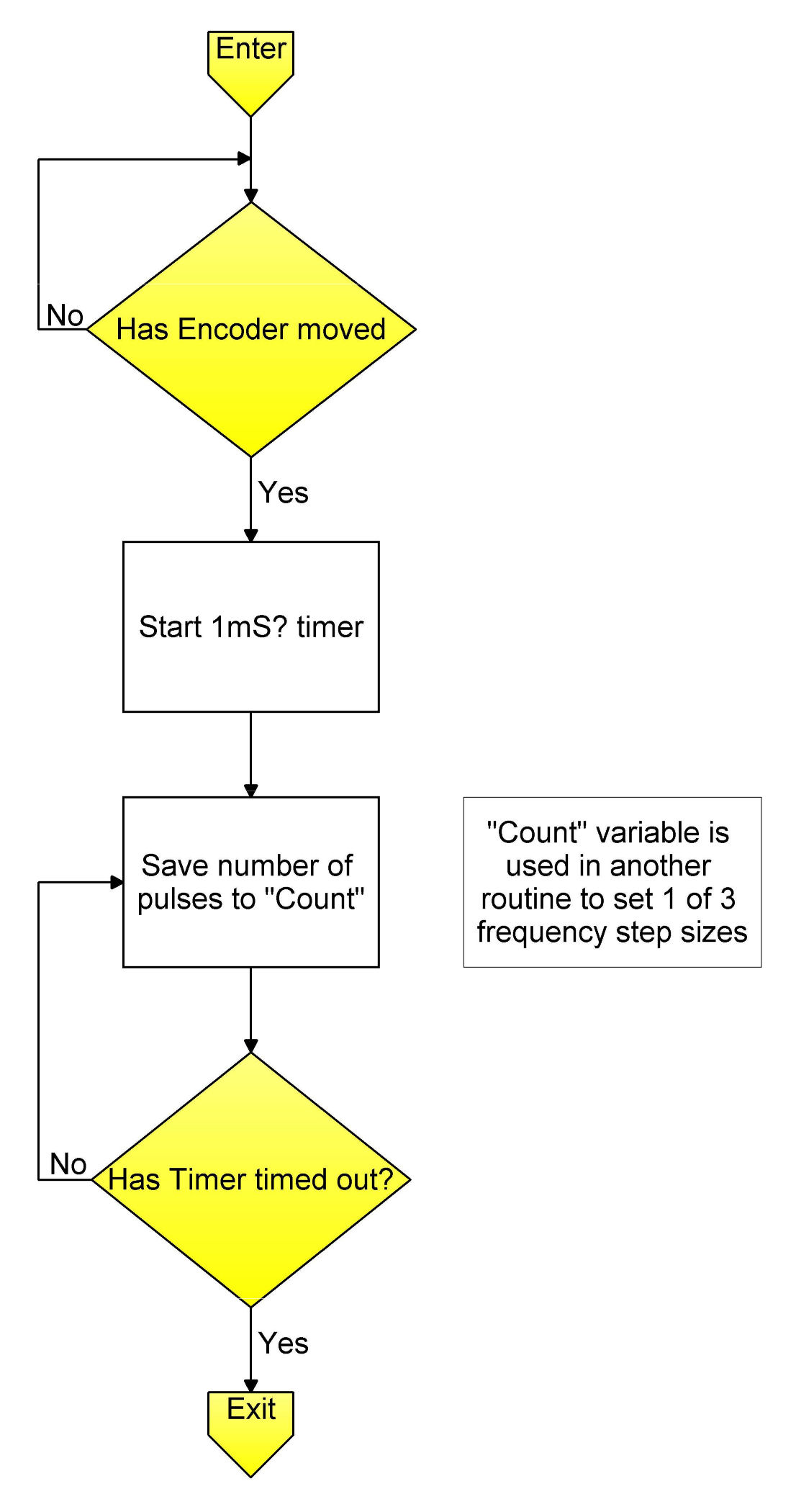 Variable rate.jpg