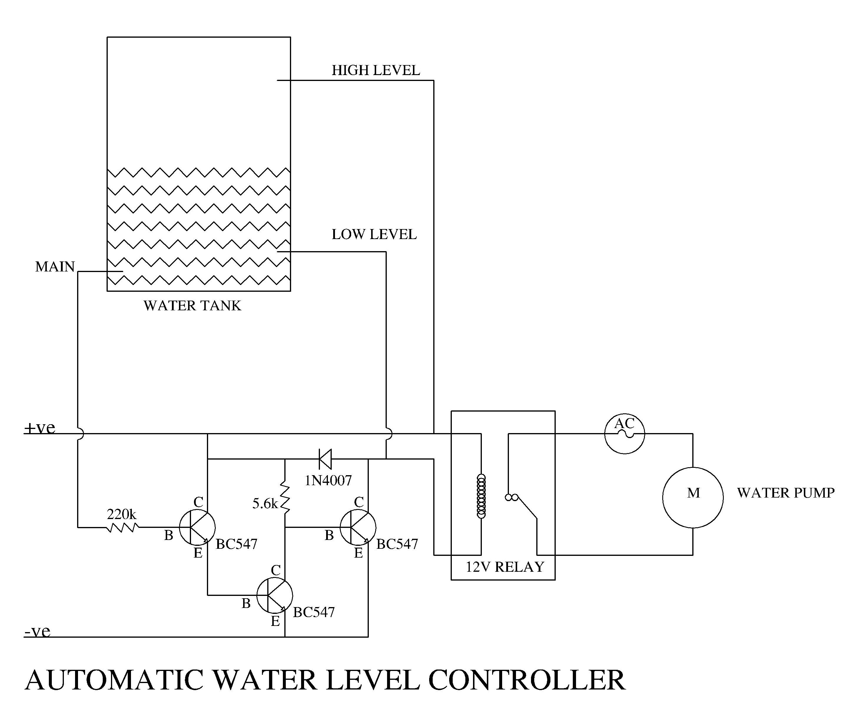 water-level cir.jpg