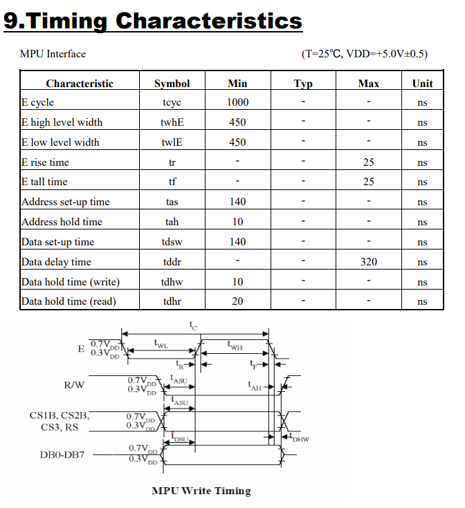 WDG0151-TMI_Write_Timing.png