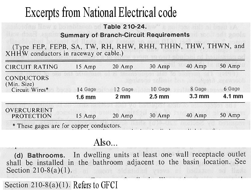 Wire sizes bath outlet.jpg