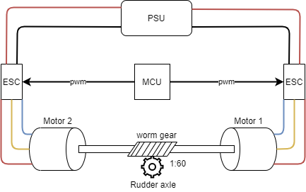 worm gear rudder control.png