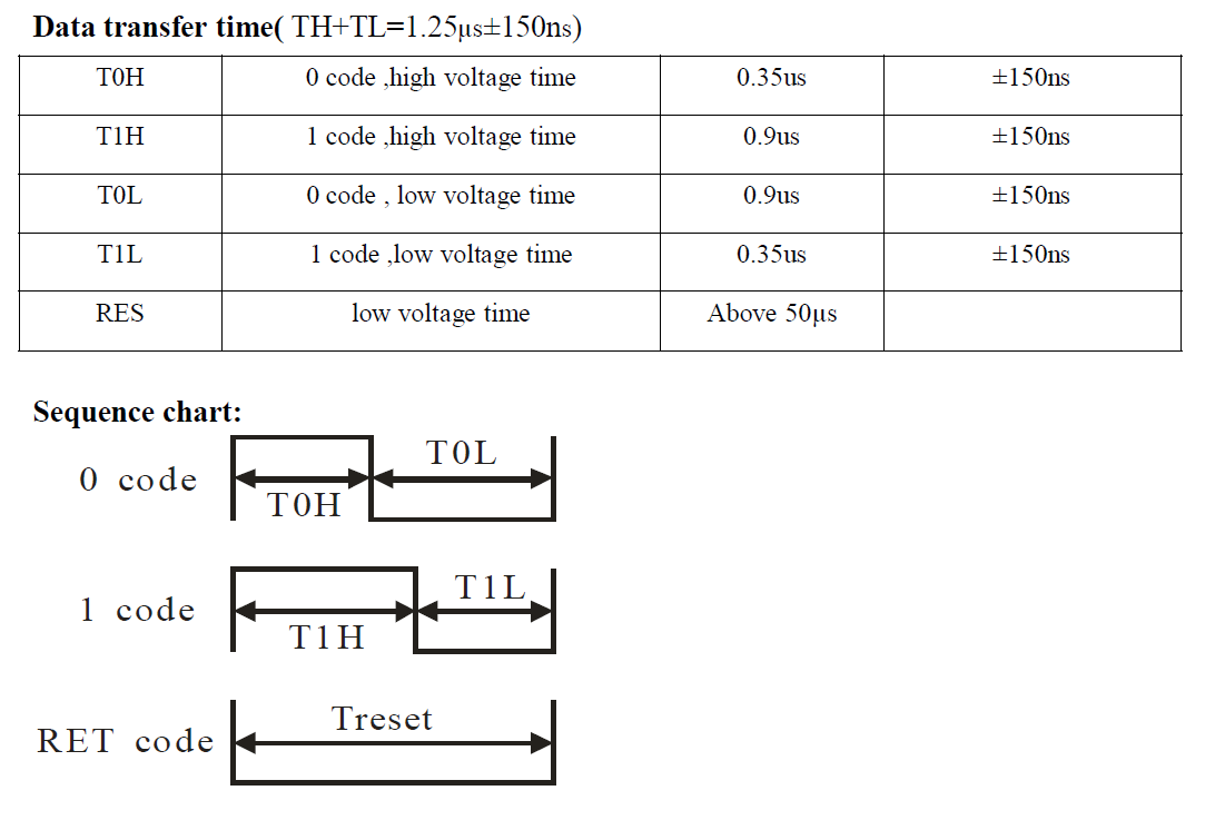 ws2812b protocol.png