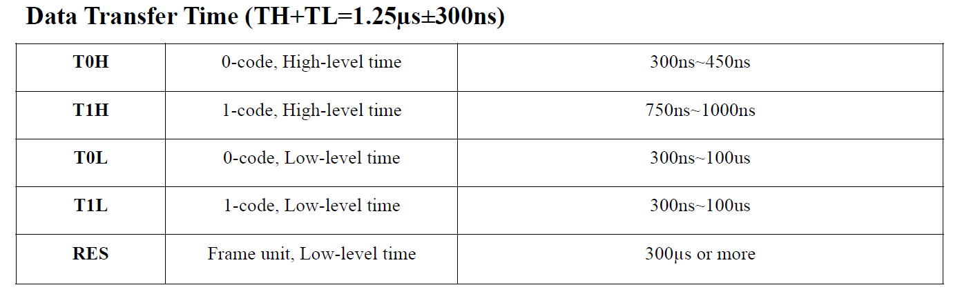 WS2813Timing.PNG