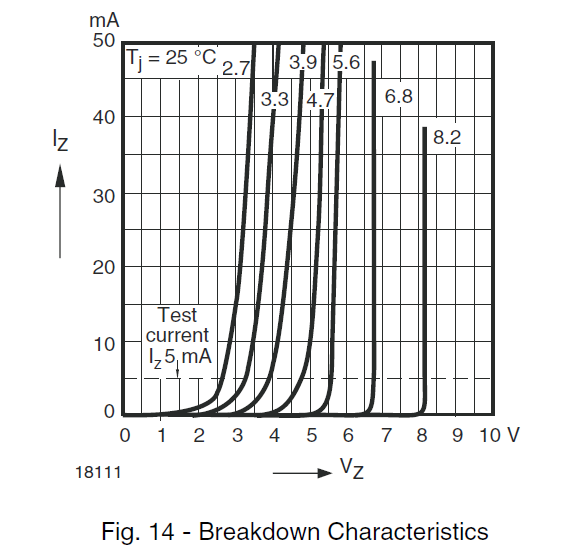 Zener characteristics.png